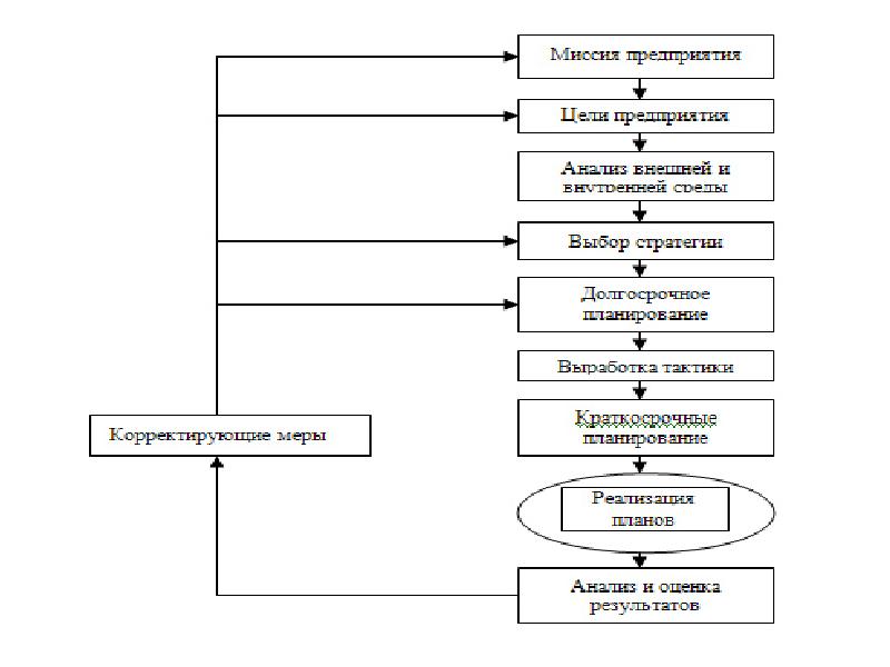 Методы разработки финансовых планов предприятия