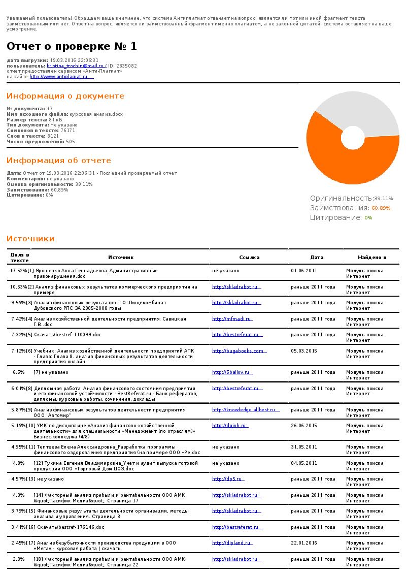 Справка антиплагиат образец