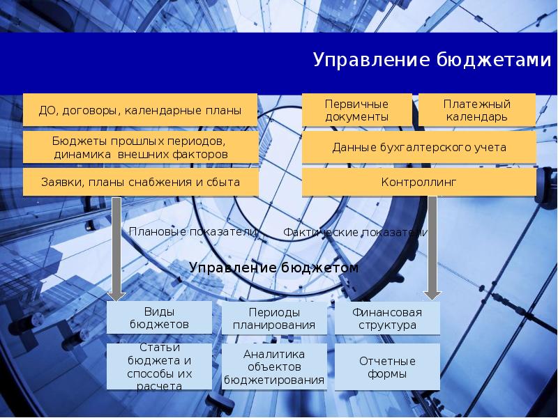 Управление бюджетом проекта