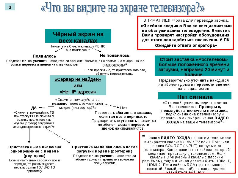 Выводит сообщение на экран. Алгоритм работы с приставами.