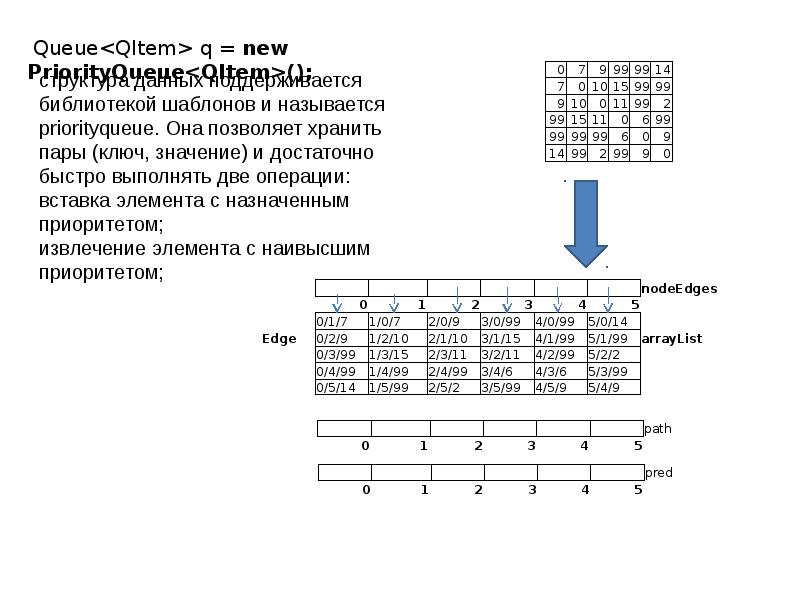 Презентация алгоритм дейкстры