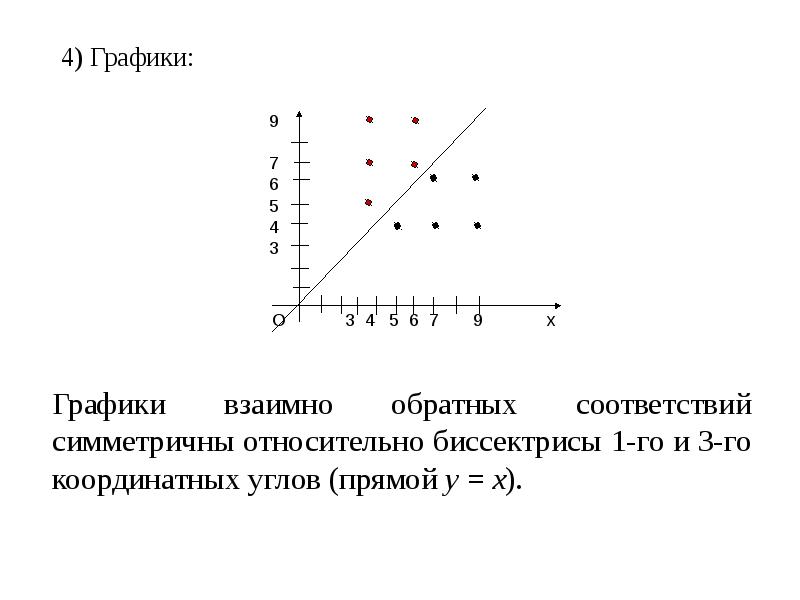 Прямое и обратное соответствие