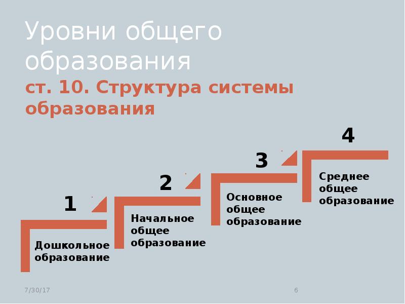 Схема уровни общего образования