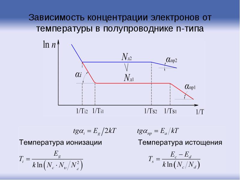 Концентрация электронов формула