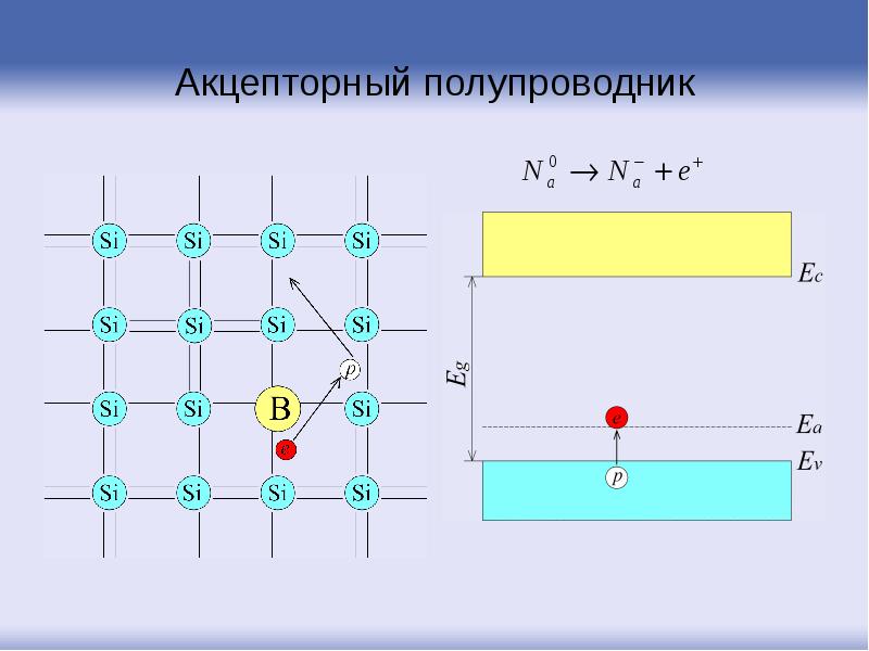 Акцепторный полупроводник Акцепторный полупроводник