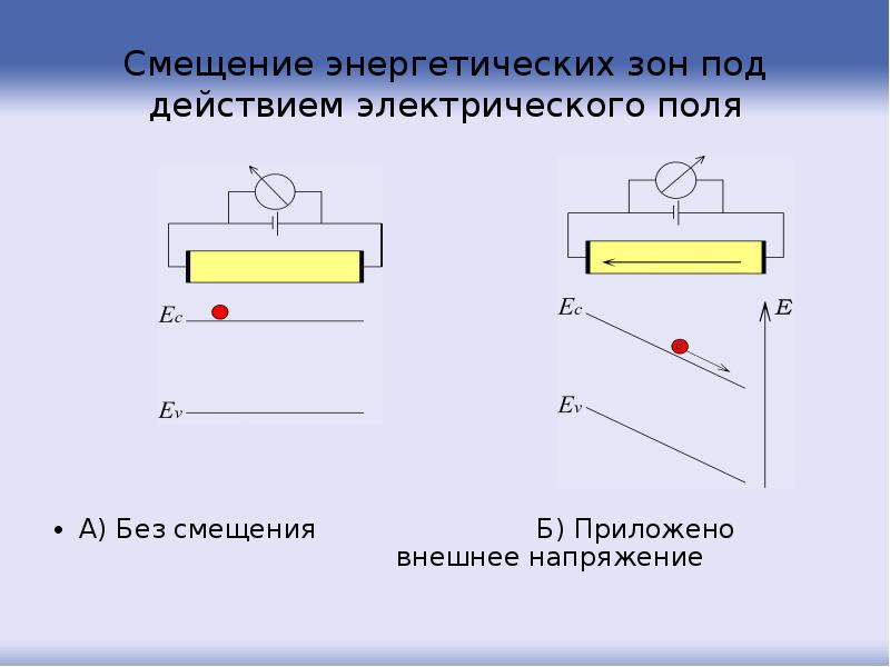 Внешнее напряжение