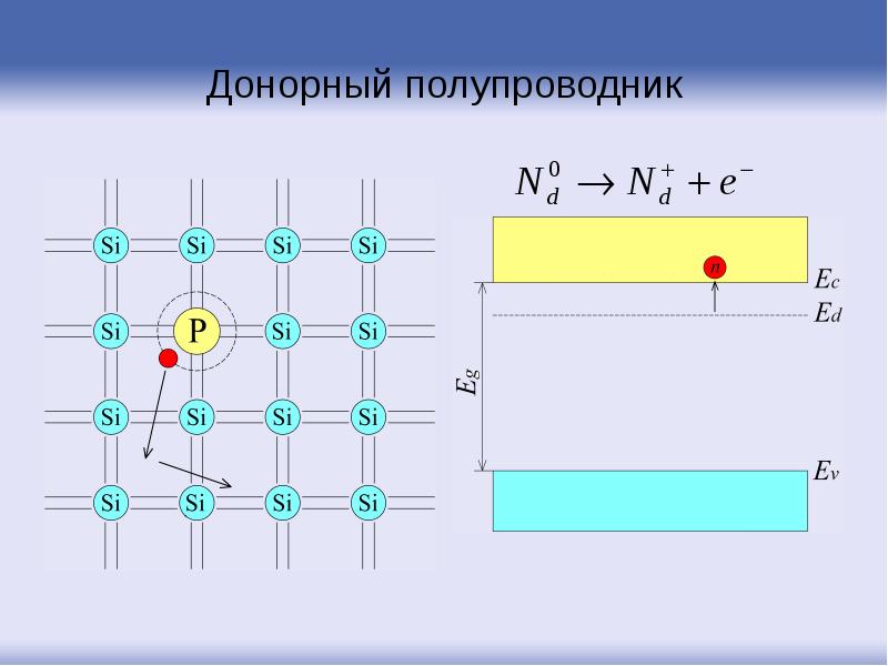 Донорный полупроводник Донорный полупроводник