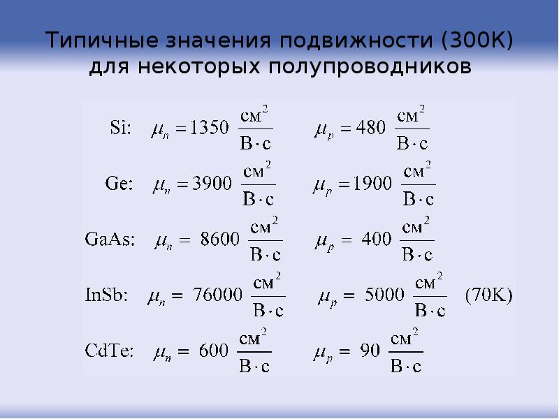 Типичные значения подвижности (300К) для некоторых полупроводников Типичные значения подвижности (300К) для некоторых полупроводников