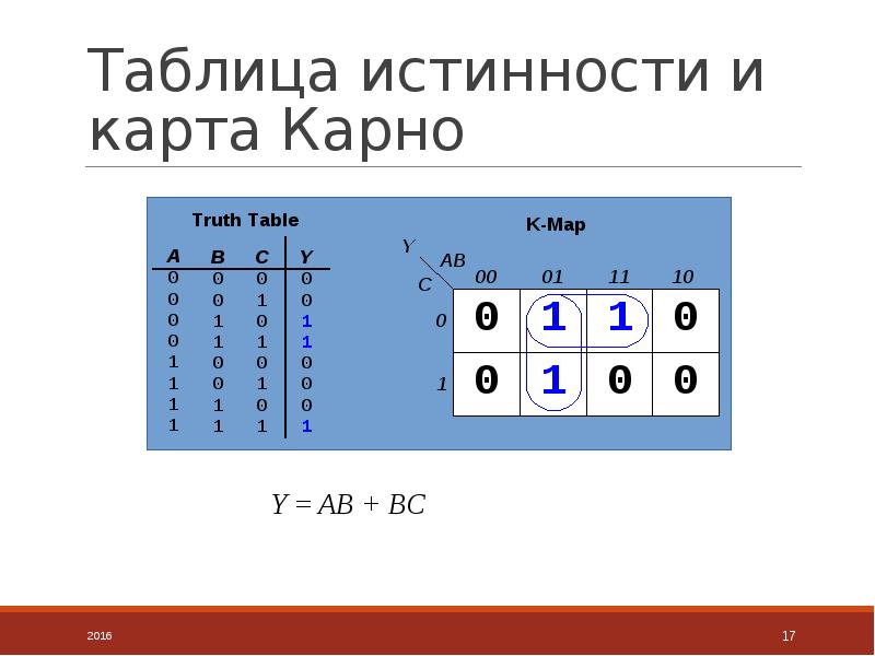 Карта карно 6 переменных