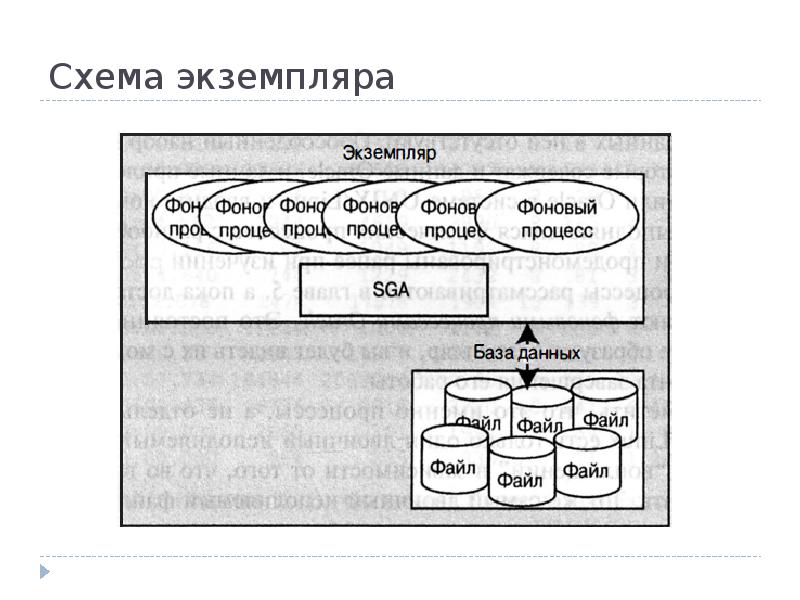 Схема в oracle