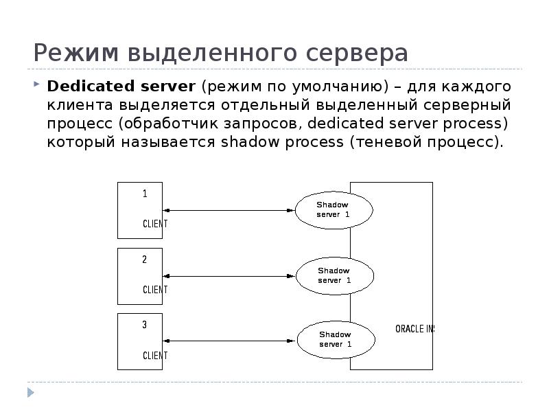 Режим сервера