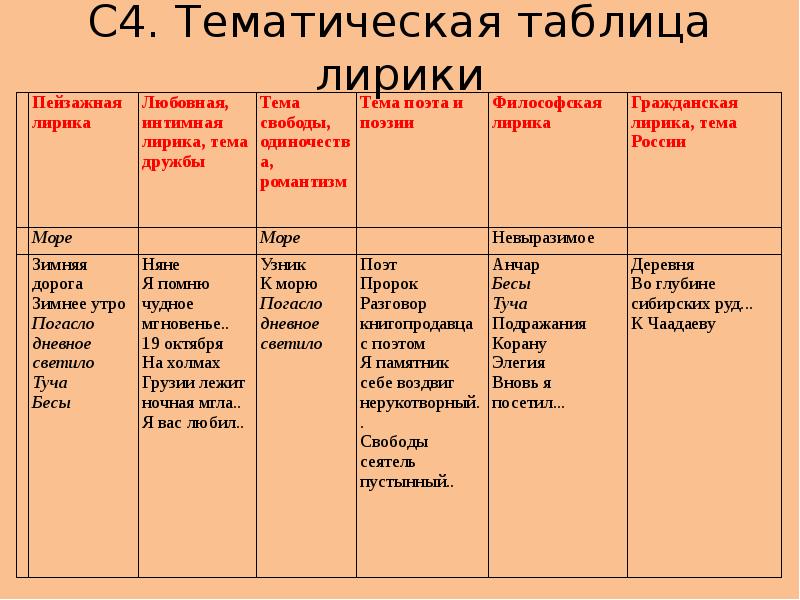 План работы над лирическим стихотворением в начальной школе