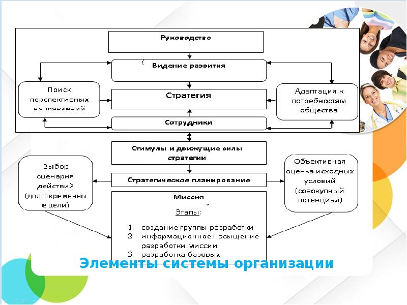 Доклад управление персоналом проекта