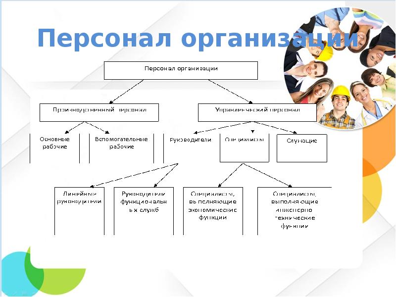 Управление персоналом организации презентация