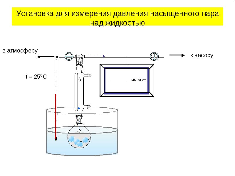 Давление пара жидкости. Схема установки для определения давления насыщенного пара. Измерение давления пара. Установка для измерения давления насыщенного пара. Измерение давления насыщенных паров.