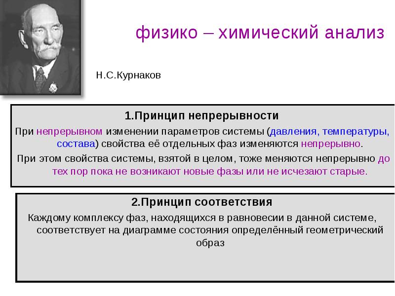 Физико исследования. Принципы непрерывности и соответствия Курнакова. Принцип непрерывности Курнакова. Принципы физико-химического анализа Курнакова. Принцип непрерывности в химии.