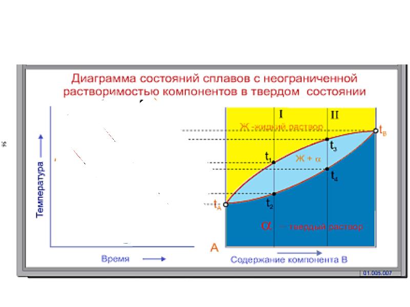 Диаграмма фазового равновесия