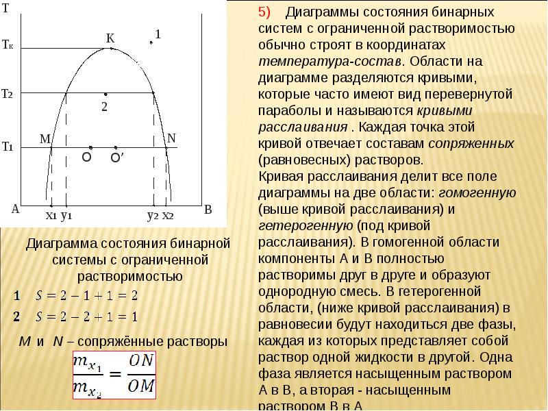 Диаграммы плавкости системы с куполом расслаивания