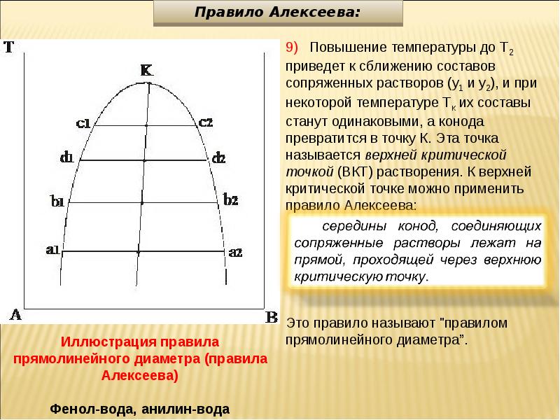 Точка согласно