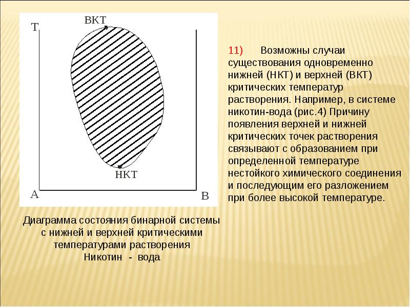 Фазовая диаграмма фенол вода