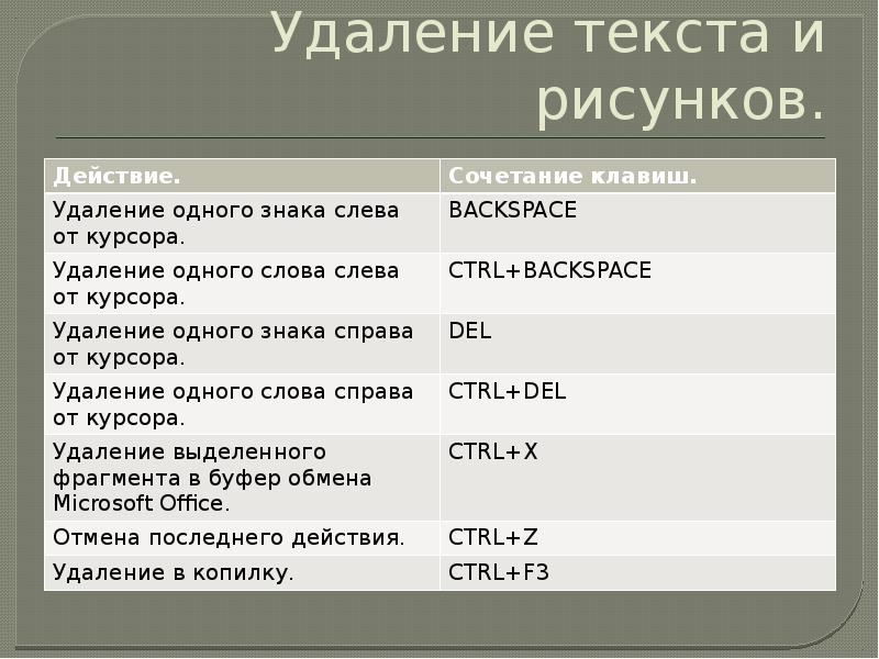 Горячие клавиши запуск презентации