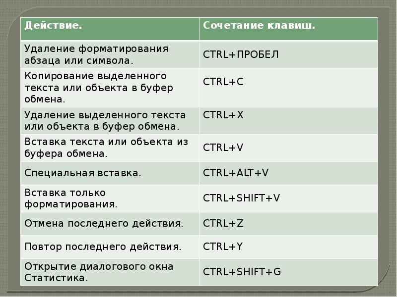 Какое сочетание клавиш позволяет создать гиперссылку