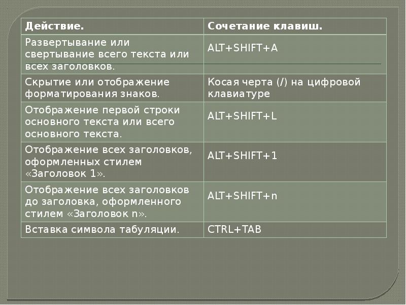 Строки сочетание. Горячие клавиши презентация. Доклад на тему горячие клавиши. Сочетание клавиш на перенос на следующую строку. Сочетание клавиш для переноса текста.