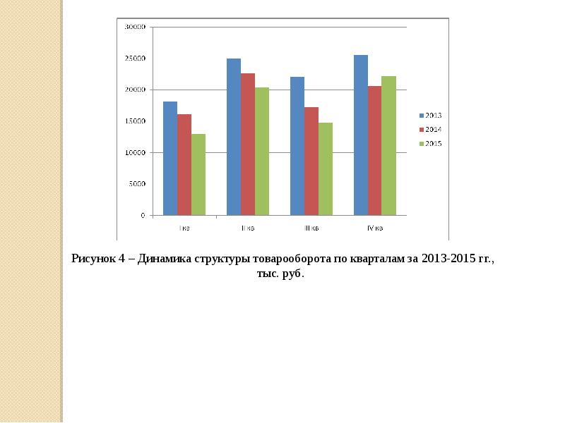 анализ товарооборота магазина. динамика структуры товарооборота. анализ объема и структуры товарооборота. показатели структуры товарооборота. динамика структуры товарооборота.