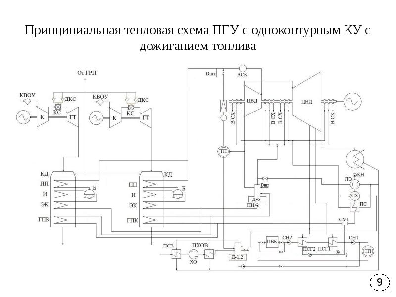 Принципиальная тепловая схема пгу с двухконтурным ку