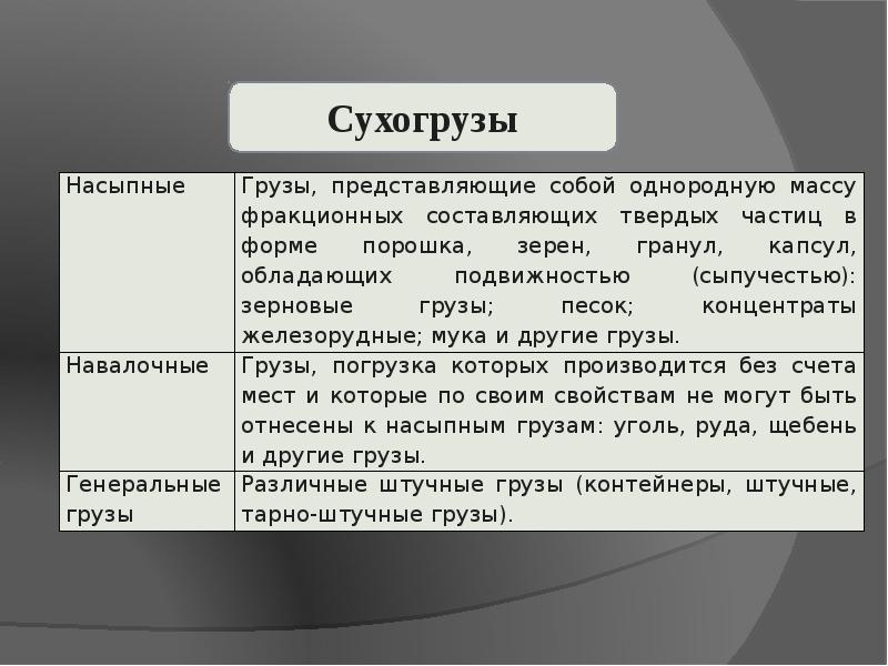 Насыпные грузы. Насыпные грузы примеры. Навалочные грузы примеры. Классификация насыпных грузов. Насыпные грузы подразделяют на:.