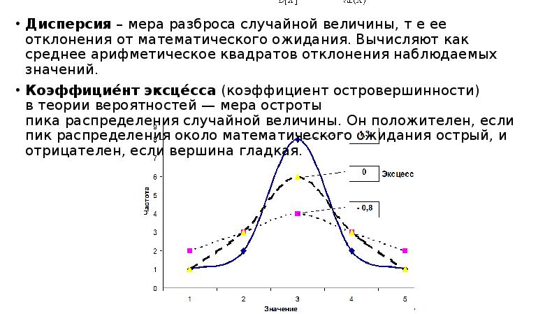 Дисперсия случайных отклонений