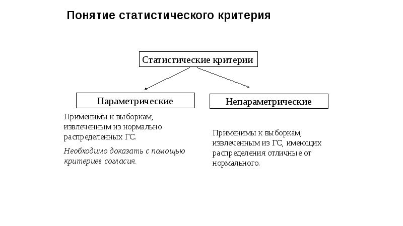 Виды статистических критериев