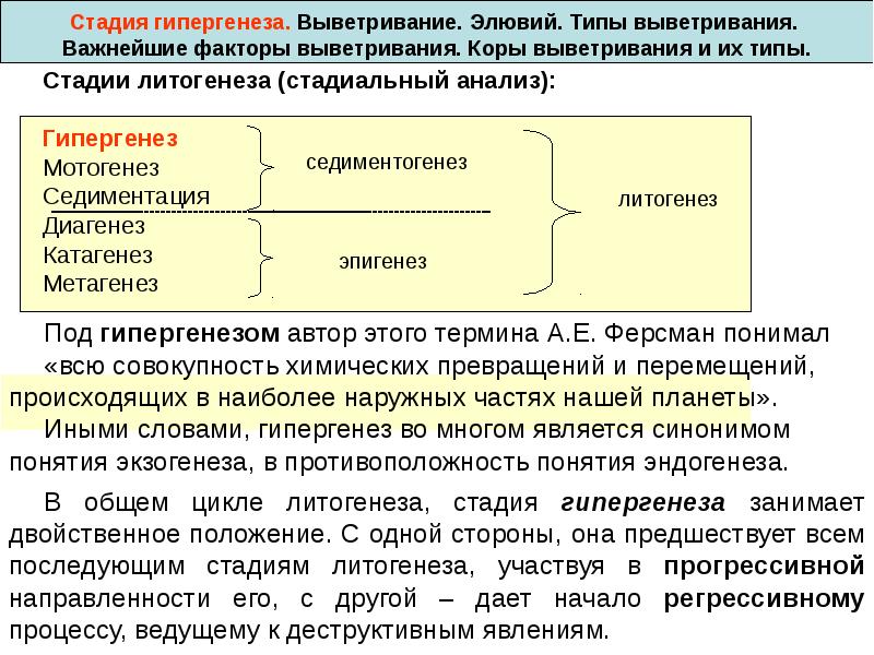 Виды фаз. Гипергенез. Стадии литогенеза. Процессы гипергенеза. Гипергенез это в геологии.