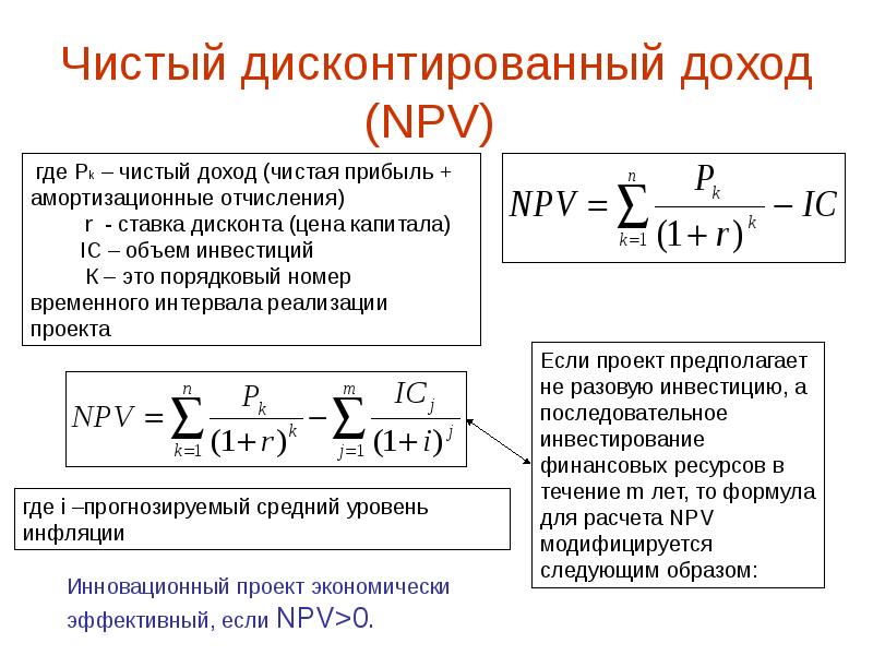 Суммарная прибыль инновационного проекта определяется как