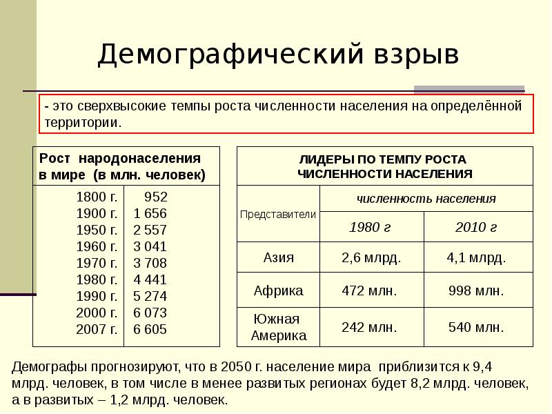 Демографический взрыв презентация