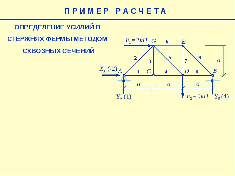 Подбор сечений стержней фермы в excel