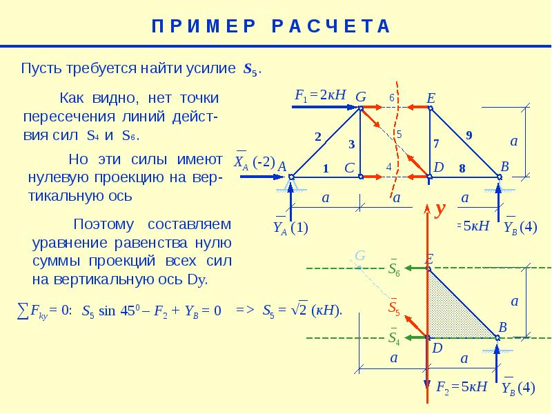 Метод усилий. Расчет усилия в стержнях фермы методом Риттера. Расчет усилия в стержнях фермы методом сечения. Метод сечений техническая механика ферма. Определить усилия в стержнях фермы.