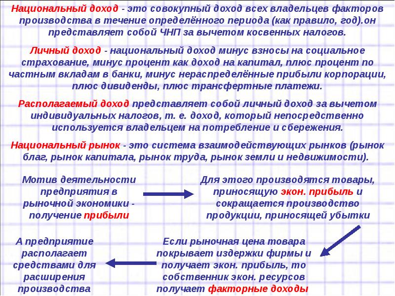 Национальный доход презентация 11 класс экономика