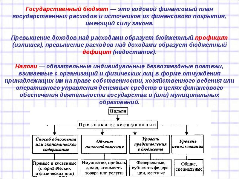 Экономическая система государства план