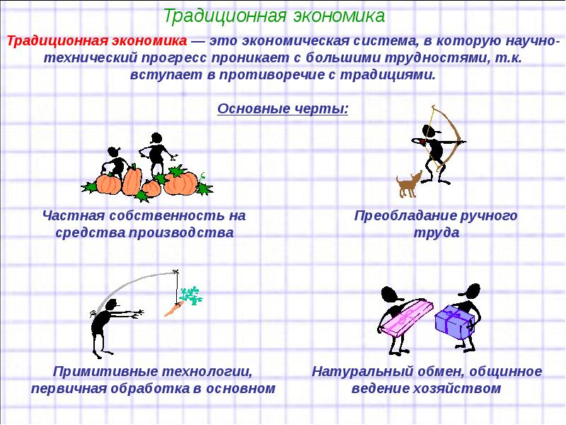 Традиционная экономика картинки для презентации