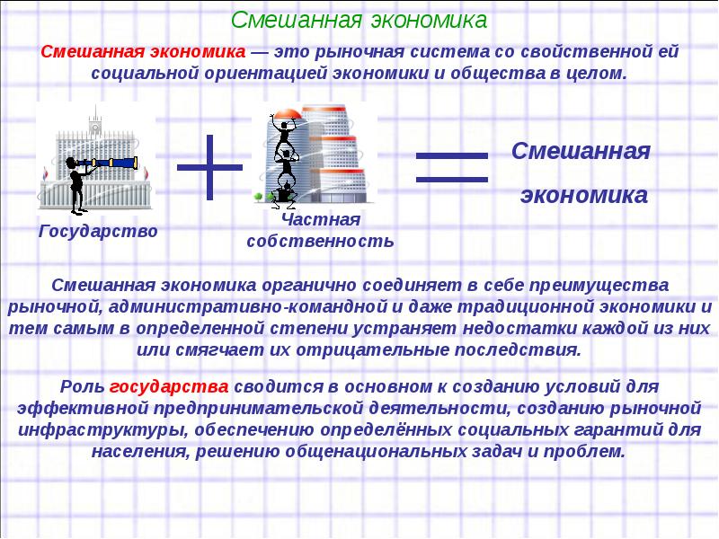 Экономическая система презентация