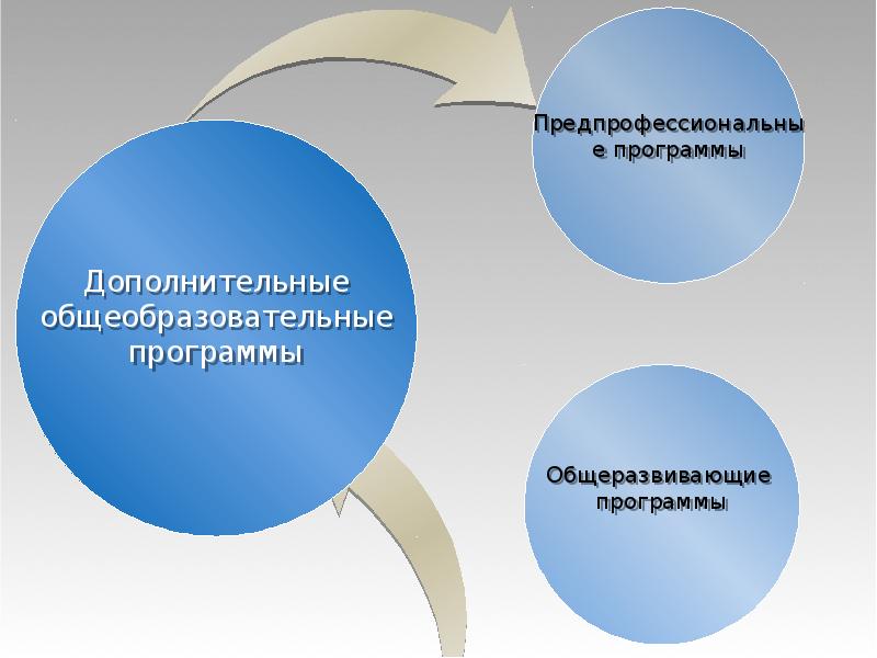 Подготовка дополнительное образование