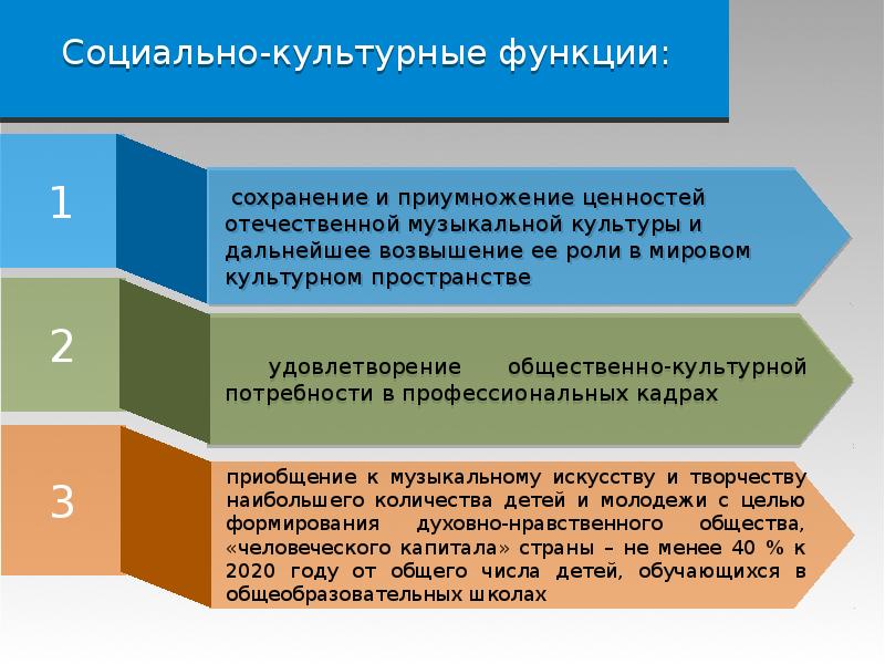 Социально культурная функция образования