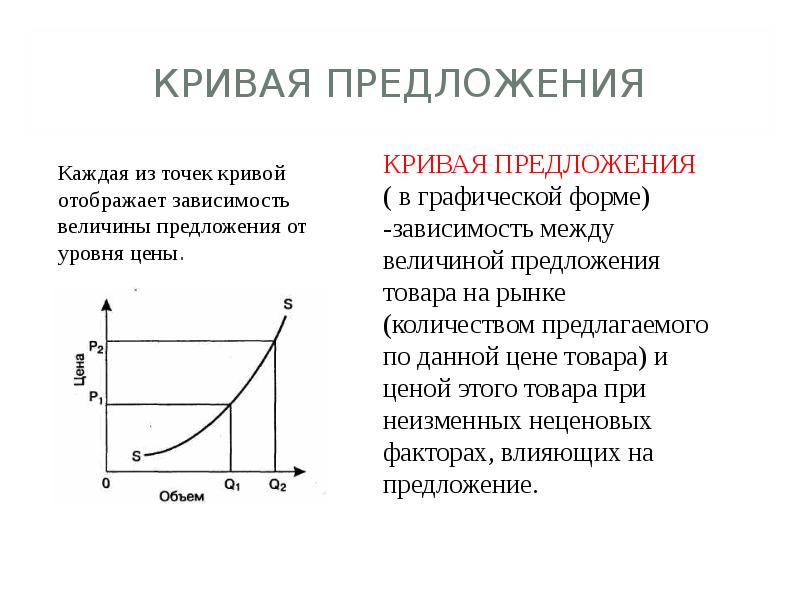 Повышение предложения товара