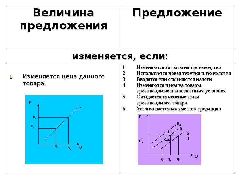 Понимание предложений. Определение понятия предложение.