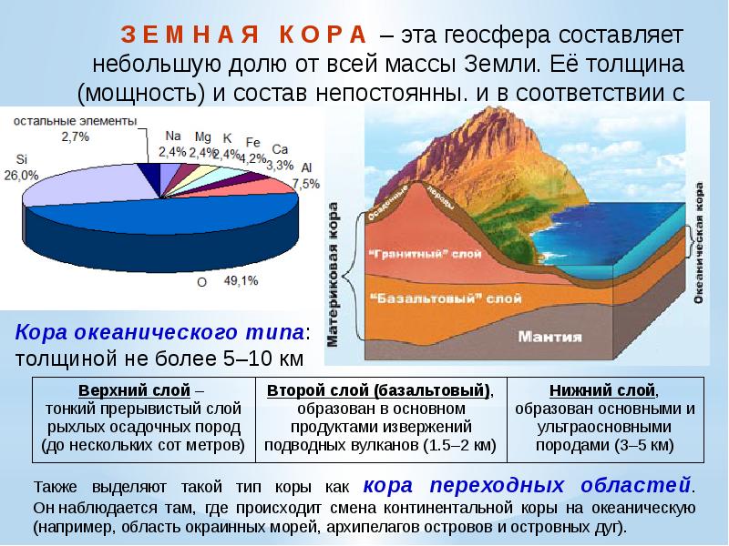 Масса земли составляет