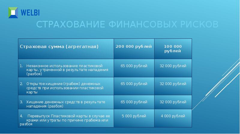 Страхование финансовых рисков презентация