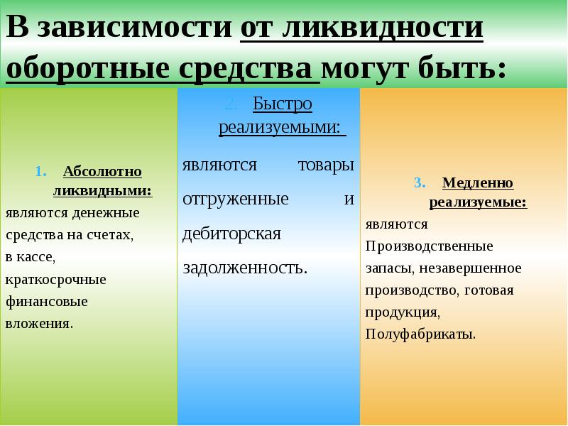 Наименее ликвидными активами являются. Абсолютно ликвидными оборотными средствами являются. Наименее ликвидная часть оборотного капитала организации это. Наименее ликвидное средство. «Абсолютно ликвидные средства».