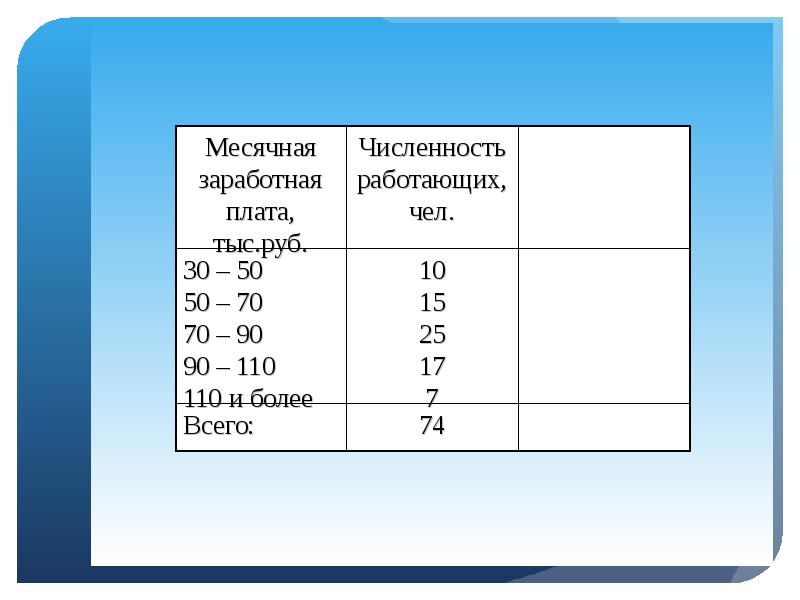 Месячная оплата труда