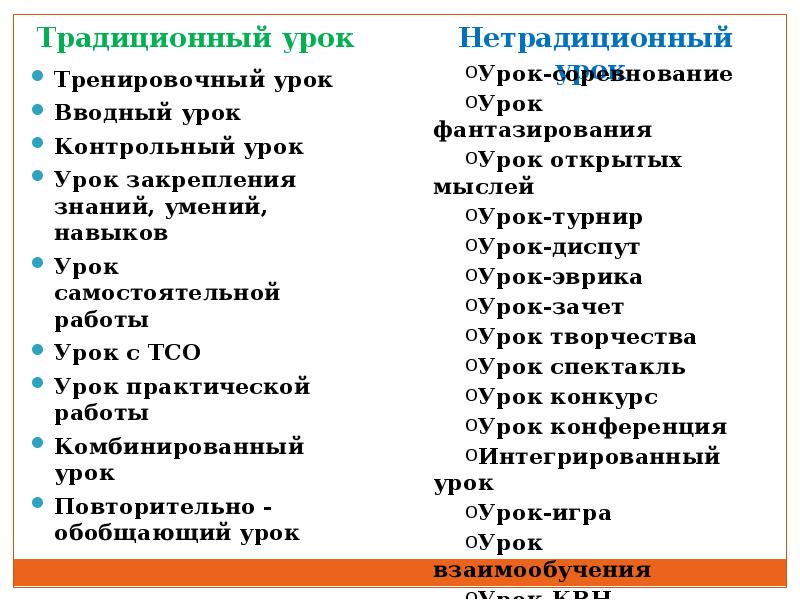 Урок традиционного обучения. Традиционный и нетрадиционный урок. Традиционные и нетрадиционные типы уроков. Традиционные и нестандартные формы уроков.. Традиционные формы урока.